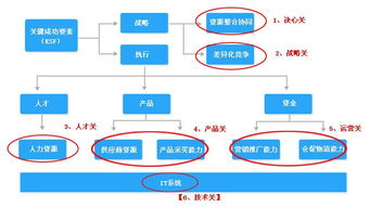 電子商務(wù)系統(tǒng)規(guī)劃的電子商務(wù)系統(tǒng)的戰(zhàn)略規(guī)劃