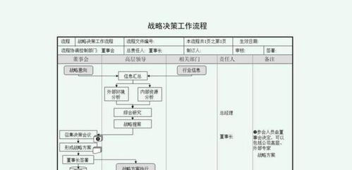 為中小企業(yè)定制實(shí)用的,企業(yè)管理體系全套所有7大類50份流程匯編