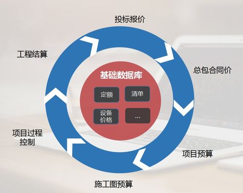 論定制版工程項(xiàng)目管理系統(tǒng)對(duì)工程企業(yè)的重要性