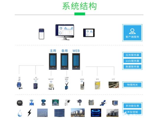 安科瑞 acrel eiot 能源物聯(lián)網(wǎng)開(kāi)放平臺(tái) 免調(diào)試能源管理系統(tǒng)