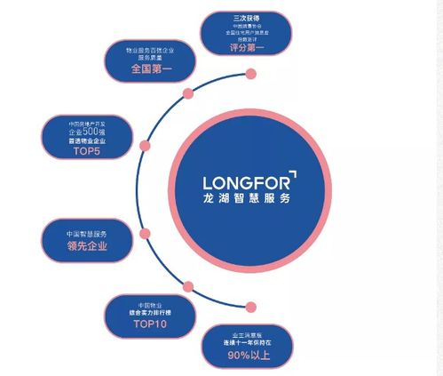 牛 十大有名物業(yè) 原來(lái)在北海這些小區(qū)