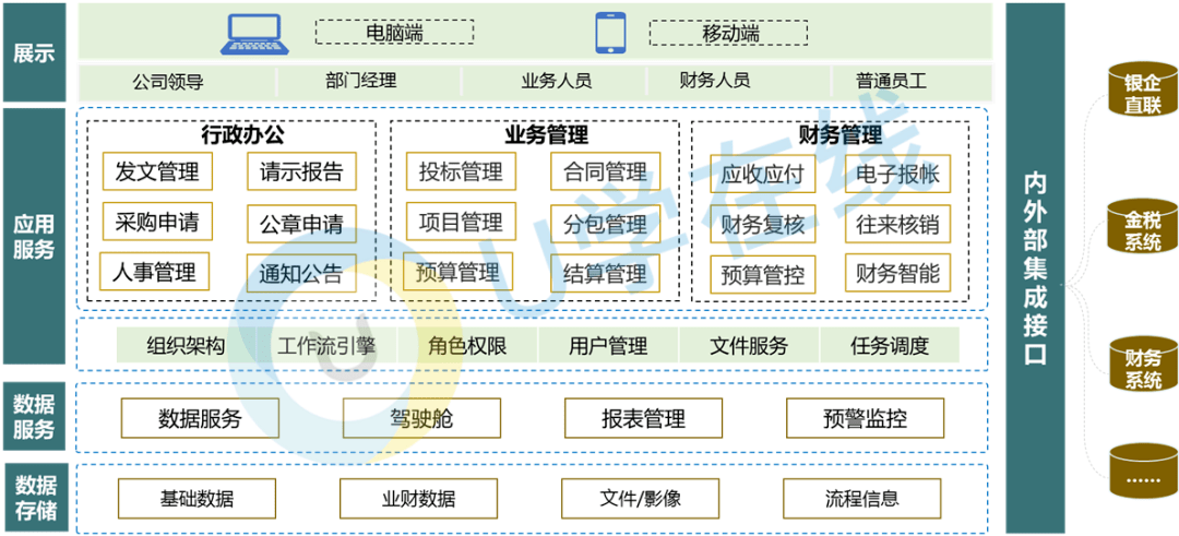 為項(xiàng)目類企業(yè)量身定制的經(jīng)營(yíng)管理工具,提升企業(yè)效益和效率,推進(jìn)企業(yè)業(yè)務(wù)、財(cái)務(wù)數(shù)據(jù)融合