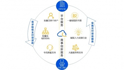 三明項目代理,助力企業(yè)拓展線上市場,實現(xiàn)業(yè)務(wù)增長