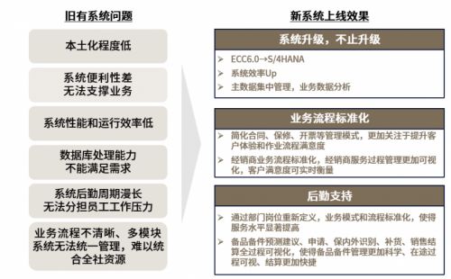 豐富的行業(yè)升級實施案例 abeam中國為客戶量身定制erp crm升級方案