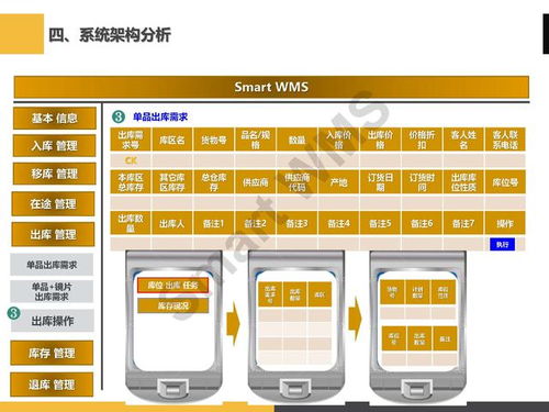 ppt分享 眼鏡行業(yè) 智慧倉儲管理解決方案