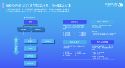 數(shù)字經(jīng)濟(jì)時代,經(jīng)銷商訂貨與管理的B2B/S2B2B系統(tǒng),應(yīng)該如何選型?