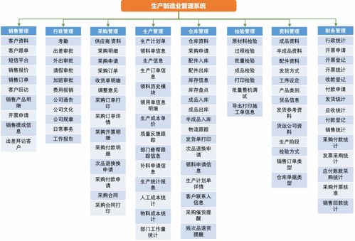 晨科軟件 軟件定制 管理軟件 物聯(lián)網(wǎng) crm hrm erp oa 軟件開(kāi)發(fā)