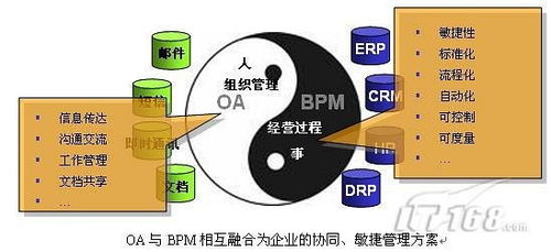 無(wú)錫 定制化oa和erp的區(qū)別