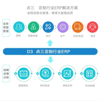 【照片書定制ERP】免費(fèi)在線試用_軟件庫