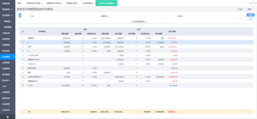制造業(yè)工廠erp