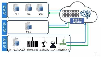 工業(yè)4.0:一場利用人工智能重塑制造業(yè)的征程