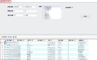 電商erp 老客維護(hù)好,新客少不了