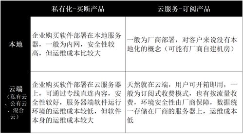 一篇文章搞懂一個系統(tǒng)之erp