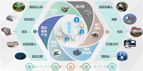省屬企業(yè)數(shù)字化轉(zhuǎn)型“加速跑”