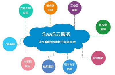 【解構(gòu)B2B頭部企業(yè)18】中車購:面向軌道交通行業(yè)的B2B平臺