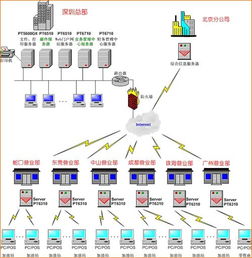 寶德64位服務(wù)器助力大型企業(yè)內(nèi)部erp系統(tǒng)