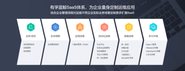 有孚藍鯨助力企業(yè)邁向IT運維新階段