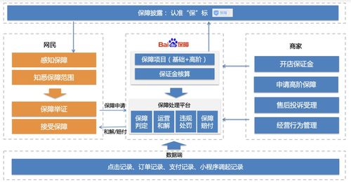 信譽保障服務架構(gòu)全解析