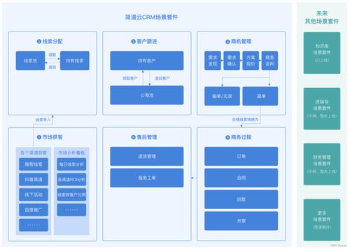 crm管理系統(tǒng)在線用