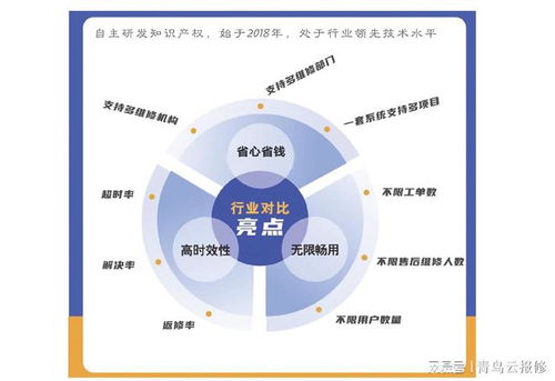 從紙質(zhì)工單到數(shù)字化工單,企業(yè)售后服務高效管理的必然選擇