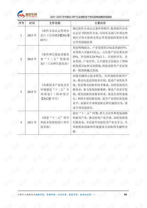2021 2025年中國云erp行業(yè)調(diào)研及個性化定制戰(zhàn)略咨詢報告.pdf
