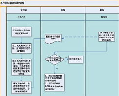 深圳易方數(shù)碼 電子行業(yè)大規(guī)模定制實戰(zhàn)揭秘