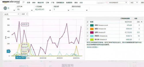河南亞馬遜跨境電商無貨源運營erp系統(tǒng)代理加盟