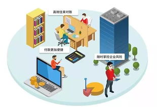 網銀適配器 全新升級 銀企聯 震撼發布,4月19日,不見不散