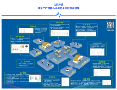 免費使用「協同智造系統 Mini-MES」快速恢復生產,縮短訂單生產周期!