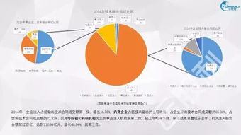 緊跟主席步伐 技術市場概況整理