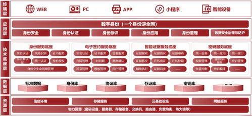數字信任服務一體化 天威誠信亮相2024西部企業數智發展大會