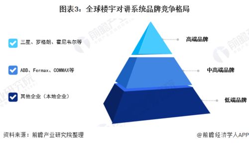 未來樓宇對講系統市場規模將突破兩百億