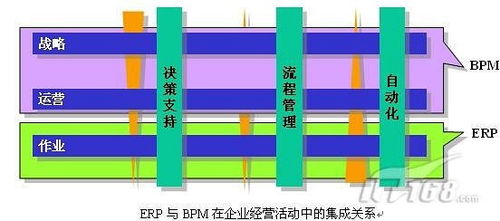無錫 定制化oa和erp的區別