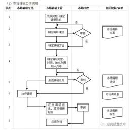 erp從業者要背哪些流程圖 這一篇全了,趕緊收藏吧