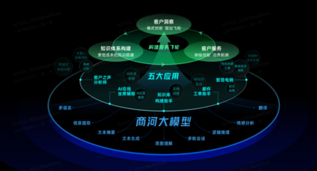 雙11倒計時一個月,垂直大模型能為零售品牌帶來哪些驚喜?