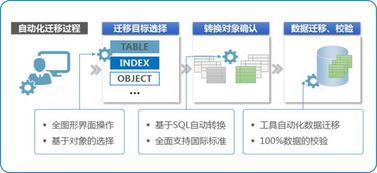 詳解k db rac集群下的鎖機制管理 四