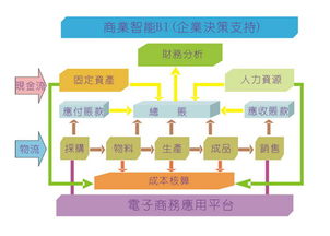 erp是什么 由哪些模塊構成