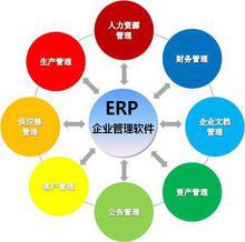 erp管理系統設計定制