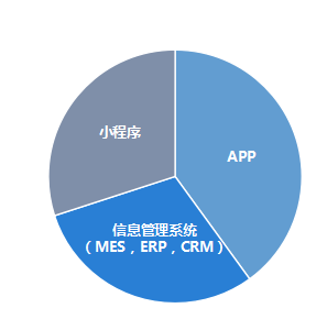 erp開發-蘇州鼎銳-erp軟件定制開發