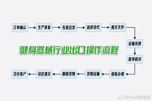 外貿erp健身器械行業管理降本增效解決方案