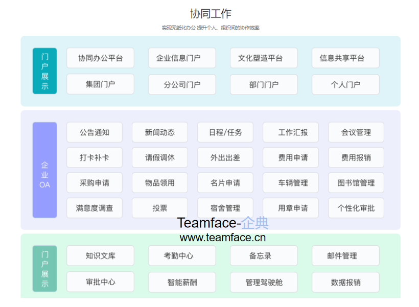 匯高oa政務版助黨政機關政務公開建設 - oa知識 - .
