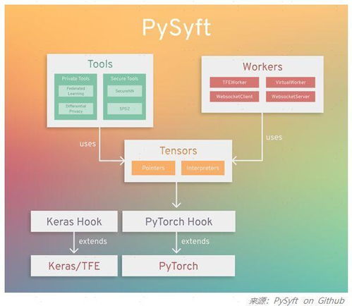 保護隱私謀定安全產(chǎn)品 經(jīng)信研究 ai 技術保護隱私安全