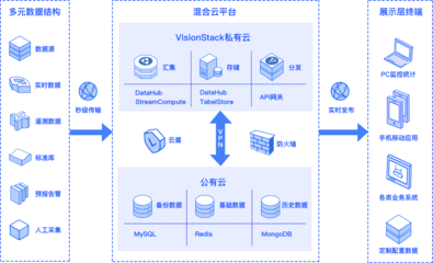 云容|專業的私有云_混合云_桌面云_大數據解決方案服務商