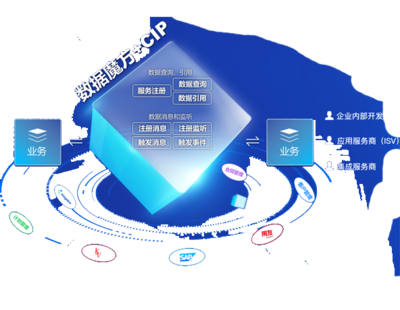 CAP4 應用定制平臺