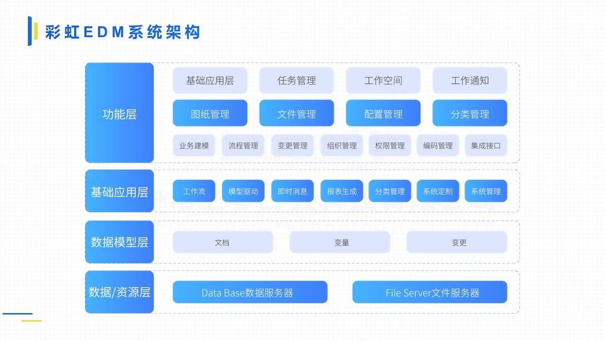 工程看圖紙軟件哪個好?強烈推薦彩虹EDM系統