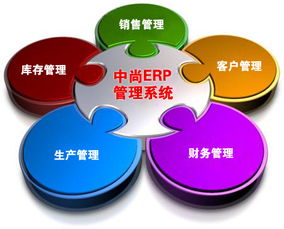 蘇州中尚erp專業為中小企業定制erp管理系統,蘇州中尚erp專業為中小企業定制erp管理系統生產廠家,蘇州中尚erp專業為中小企業定制erp管理系統價格