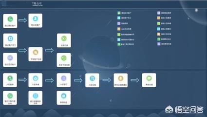 常見的CRM軟件有哪些?