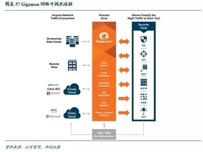 網(wǎng)絡(luò)可視化:流量數(shù)據(jù)的監(jiān)控,虛擬世界的攝像頭