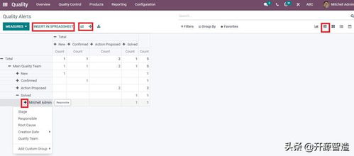 免費(fèi)開源ERP Odoo質(zhì)量模塊 可視化報(bào)表全方位監(jiān)控產(chǎn)品質(zhì)量