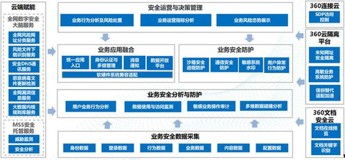 趕超微軟與谷歌 360企業安全瀏覽器國內市占率第一的秘訣